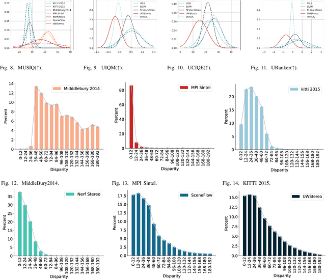 Figure 2 for UWStereo: A Large Synthetic Dataset for Underwater Stereo Matching