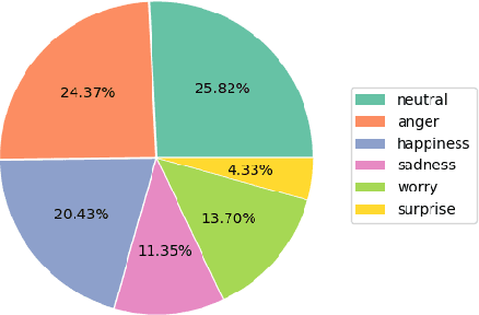 Figure 2 for MER 2023: Multi-label Learning, Modality Robustness, and Semi-Supervised Learning