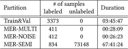 Figure 1 for MER 2023: Multi-label Learning, Modality Robustness, and Semi-Supervised Learning