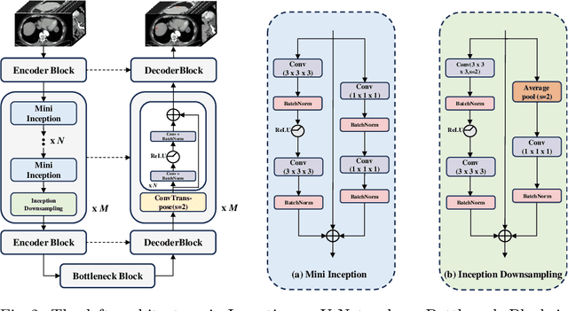Figure 3 for MSWAL: 3D Multi-class Segmentation of Whole Abdominal Lesions Dataset