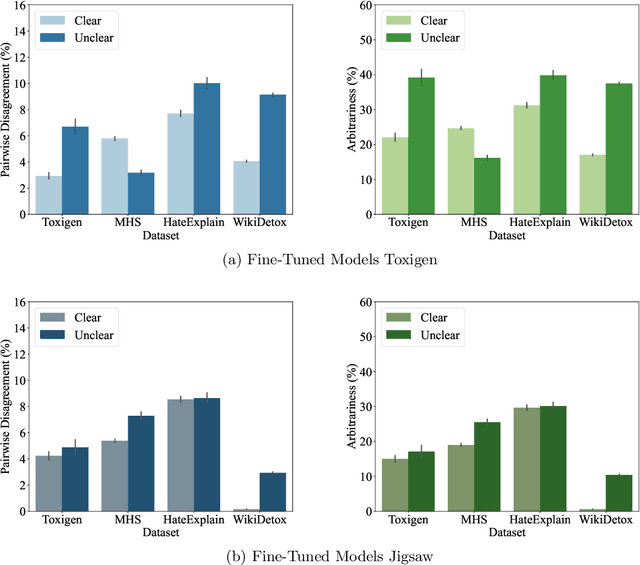 Figure 4 for Algorithmic Arbitrariness in Content Moderation
