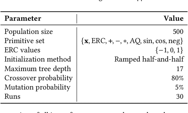 Figure 1 for Lexicase-based Selection Methods with Down-sampling for Symbolic Regression Problems: Overview and Benchmark