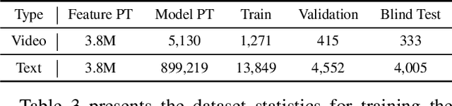 Figure 4 for GroundNLQ @ Ego4D Natural Language Queries Challenge 2023