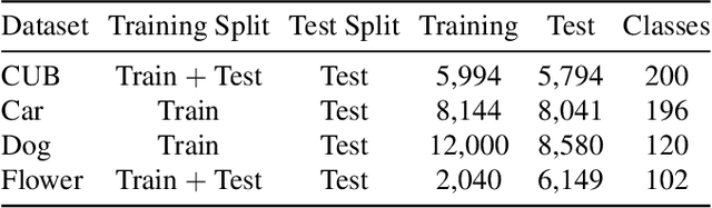 Figure 2 for DiFiC: Your Diffusion Model Holds the Secret to Fine-Grained Clustering