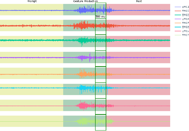 Figure 2 for User Training with Error Augmentation for Electromyogram-based Gesture Classification