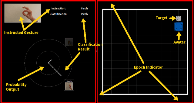 Figure 4 for User Training with Error Augmentation for Electromyogram-based Gesture Classification