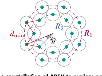 Figure 3 for Neural Network-Based Single-Carrier Joint Communication and Sensing: Loss Design, Constellation Shaping and Precoding