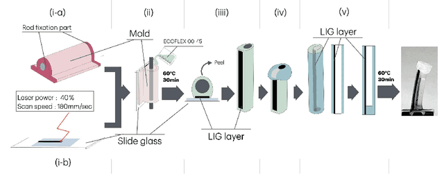 Figure 3 for Nocturnal eye inspired liquid to gas phase change soft actuator with Laser-Induced-Graphene: enhanced environmental light harvesting and photothermal conversion
