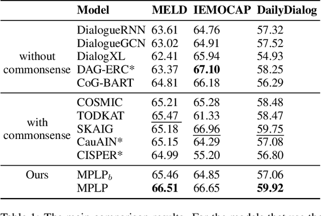 Figure 2 for Mimicking the Thinking Process for Emotion Recognition in Conversation with Prompts and Paraphrasing