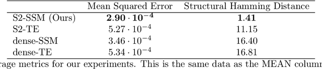 Figure 2 for Learning Local Causal World Models with State Space Models and Attention