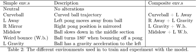 Figure 4 for Learning Local Causal World Models with State Space Models and Attention