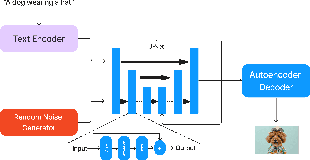 Figure 1 for Low-Bitwidth Floating Point Quantization for Efficient High-Quality Diffusion Models