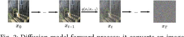 Figure 4 for Low-Bitwidth Floating Point Quantization for Efficient High-Quality Diffusion Models