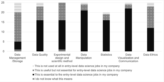 Figure 3 for Data Science Education in Undergraduate Physics: Lessons Learned from a Community of Practice