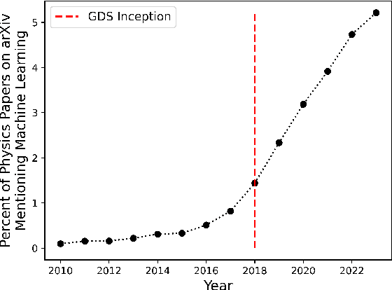 Figure 1 for Data Science Education in Undergraduate Physics: Lessons Learned from a Community of Practice