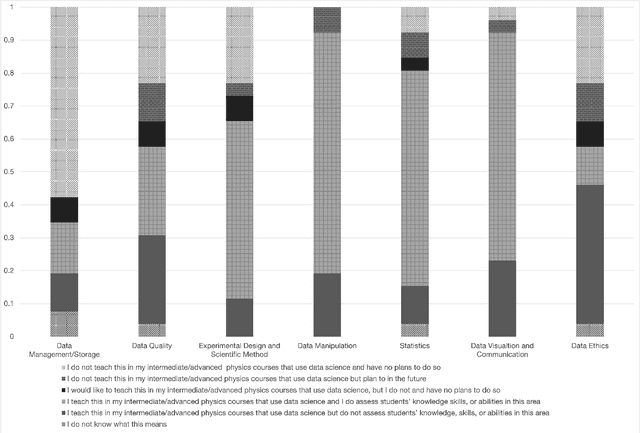 Figure 2 for Data Science Education in Undergraduate Physics: Lessons Learned from a Community of Practice