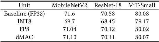 Figure 2 for MGS: Markov Greedy Sums for Accurate Low-Bitwidth Floating-Point Accumulation