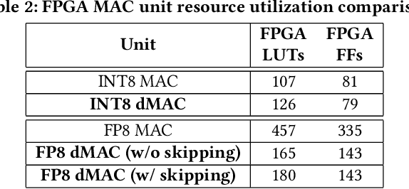 Figure 4 for MGS: Markov Greedy Sums for Accurate Low-Bitwidth Floating-Point Accumulation