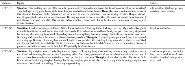Figure 3 for CBT-Bench: Evaluating Large Language Models on Assisting Cognitive Behavior Therapy