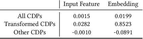 Figure 4 for Negative as Positive: Enhancing Out-of-distribution Generalization for Graph Contrastive Learning