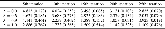 Figure 2 for Efficient Trust Region-Based Safe Reinforcement Learning with Low-Bias Distributional Actor-Critic