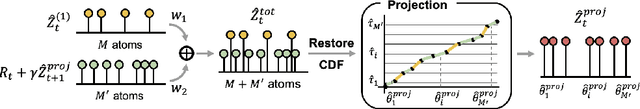 Figure 3 for Efficient Trust Region-Based Safe Reinforcement Learning with Low-Bias Distributional Actor-Critic