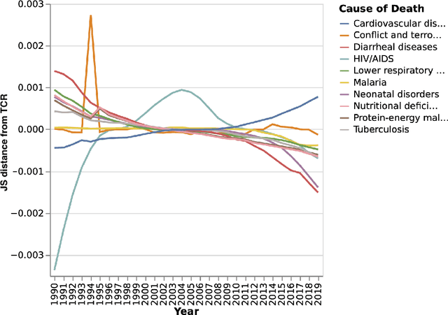 Figure 2 for Interpretable Transformation and Analysis of Timelines through Learning via Surprisability