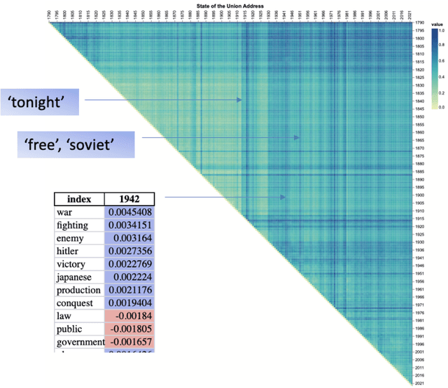 Figure 4 for Interpretable Transformation and Analysis of Timelines through Learning via Surprisability