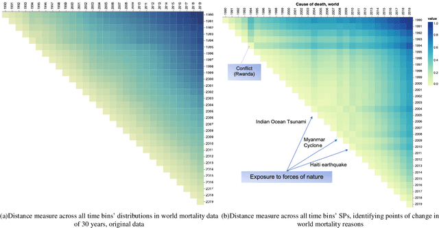 Figure 1 for Interpretable Transformation and Analysis of Timelines through Learning via Surprisability