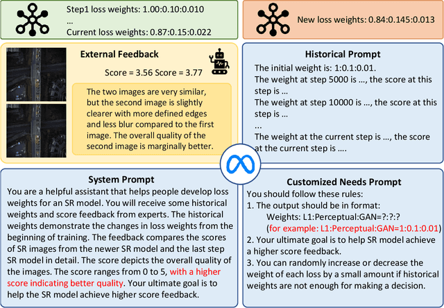 Figure 3 for LossAgent: Towards Any Optimization Objectives for Image Processing with LLM Agents