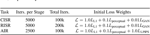 Figure 4 for LossAgent: Towards Any Optimization Objectives for Image Processing with LLM Agents