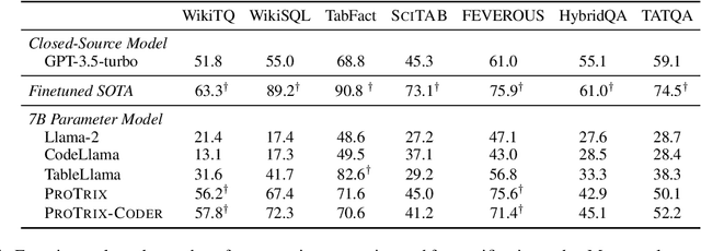 Figure 2 for ProTrix: Building Models for Planning and Reasoning over Tables with Sentence Context