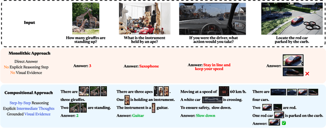 Figure 1 for Explain Before You Answer: A Survey on Compositional Visual Reasoning