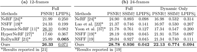 Figure 3 for Regularizing Dynamic Radiance Fields with Kinematic Fields