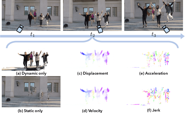 Figure 2 for Regularizing Dynamic Radiance Fields with Kinematic Fields