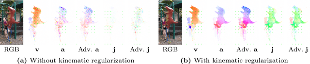 Figure 4 for Regularizing Dynamic Radiance Fields with Kinematic Fields
