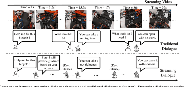 Figure 3 for StreamMind: Unlocking Full Frame Rate Streaming Video Dialogue through Event-Gated Cognition