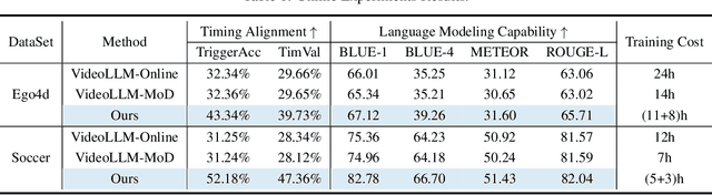 Figure 2 for StreamMind: Unlocking Full Frame Rate Streaming Video Dialogue through Event-Gated Cognition