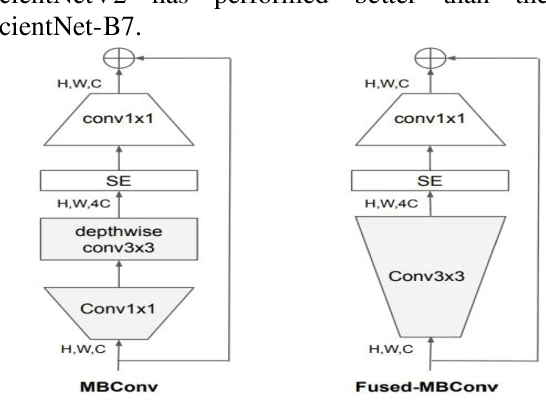 Figure 3 for Ophthalmic Biomarker Detection with Parallel Prediction of Transformer and Convolutional Architecture