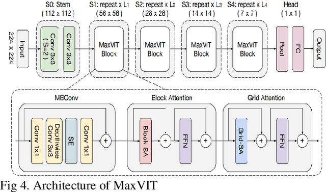Figure 4 for Ophthalmic Biomarker Detection with Parallel Prediction of Transformer and Convolutional Architecture