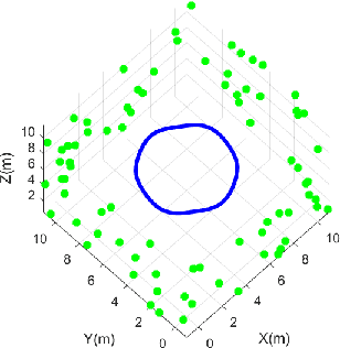 Figure 2 for Visual-inertial state estimation based on Chebyshev polynomial optimization
