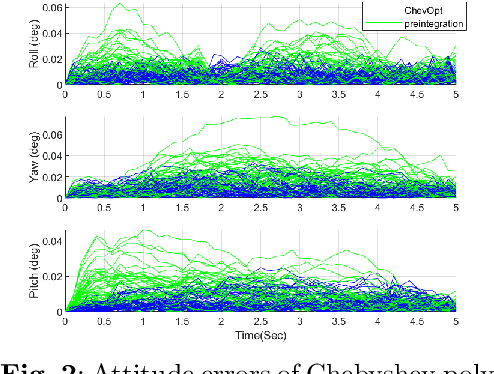 Figure 3 for Visual-inertial state estimation based on Chebyshev polynomial optimization