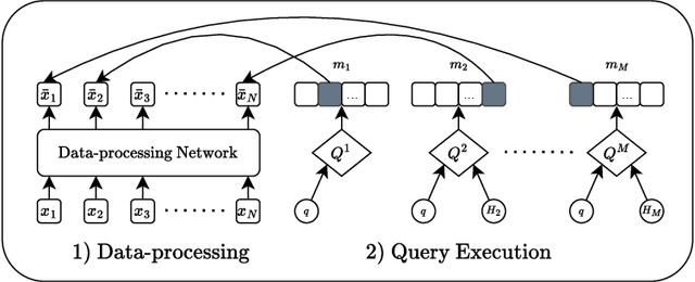 Figure 1 for Discovering Data Structures: Nearest Neighbor Search and Beyond