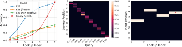 Figure 2 for Discovering Data Structures: Nearest Neighbor Search and Beyond
