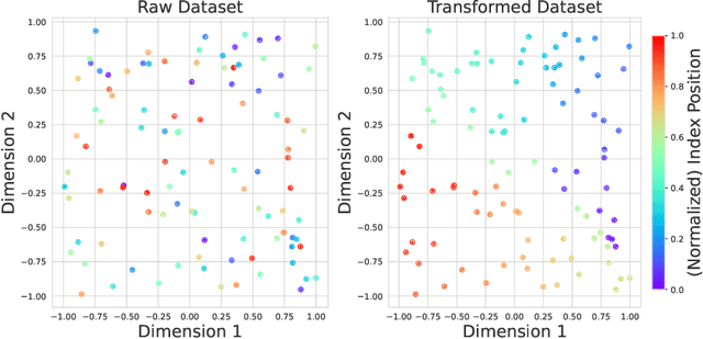 Figure 3 for Discovering Data Structures: Nearest Neighbor Search and Beyond