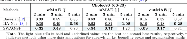 Figure 4 for SWAG: Long-term Surgical Workflow Prediction with Generative-based Anticipation