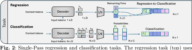 Figure 3 for SWAG: Long-term Surgical Workflow Prediction with Generative-based Anticipation