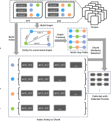 Figure 2 for Synthesize-on-Graph: Knowledgeable Synthetic Data Generation for Continue Pre-training of Large Language Models