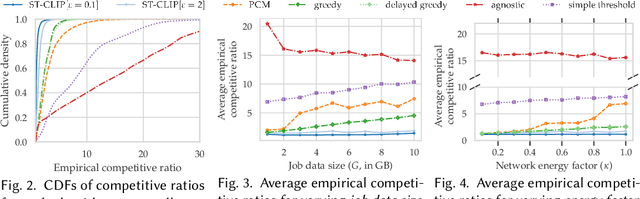Figure 3 for CarbonClipper: Optimal Algorithms for Carbon-Aware Spatiotemporal Workload Management