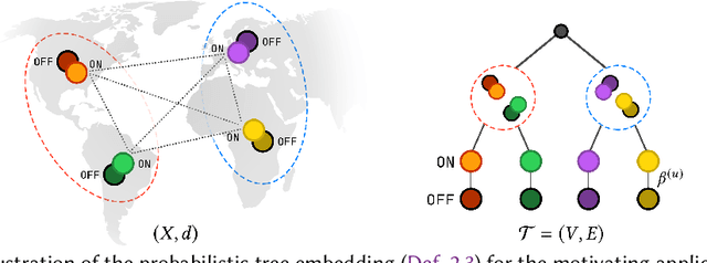 Figure 1 for CarbonClipper: Optimal Algorithms for Carbon-Aware Spatiotemporal Workload Management